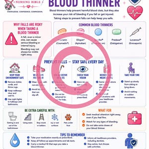 Blood Thinners Nursing Study Guide | Anticoagulant & Antiplatelet Medication Cheat Sheet | Nursing Student Printable | NCLEX Review