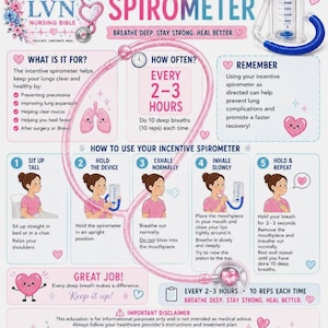 Puede incluir: Una infografía educativa titulada Incentive Spirometer de Megan LVN Nursing Bible. Presenta un espirómetro de incentivo de plástico transparente con un tubo azul, una ilustración de estetoscopio rosa e instrucciones paso a paso para su uso.