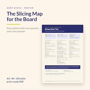 Könnte beinhalten: Ein Deep Dives Poster mit dem Titel The Slicing Map for the Board, das einen Slicing Work Thin Leitfaden mit drei Textspalten, elf Mustern, Testfragen und zwei Auswahlregeln in einem klaren, professionellen Layout präsentiert.