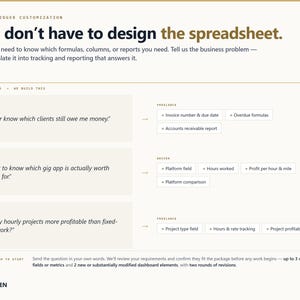 Op de afbeelding: Een ClearLedger-aanpassingsinfographic getiteld You don't have to design the spreadsheet. Het toont drie zakelijke problemen met bijbehorende tracking- en rapportageoplossingen, inclusief factuur-, chauffeur- en projectwinstgevendheidsstatistieken.