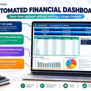 May include: A laptop screen displaying an automated financial dashboard for Google Sheets. The interface includes six KPI cards, a monthly breakdown table, an income versus expense bar chart, and a category pie chart with detailed financial data.