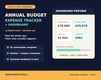Annual Budget Spreadsheet, Monthly Expense Tracker, Personal Finance Dashboard, Excel Digital Download