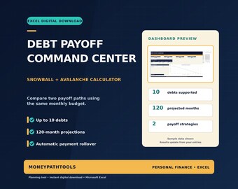 Debt Payoff Tracker Spreadsheet, Snowball and Avalanche Calculator, Excel Digital Download