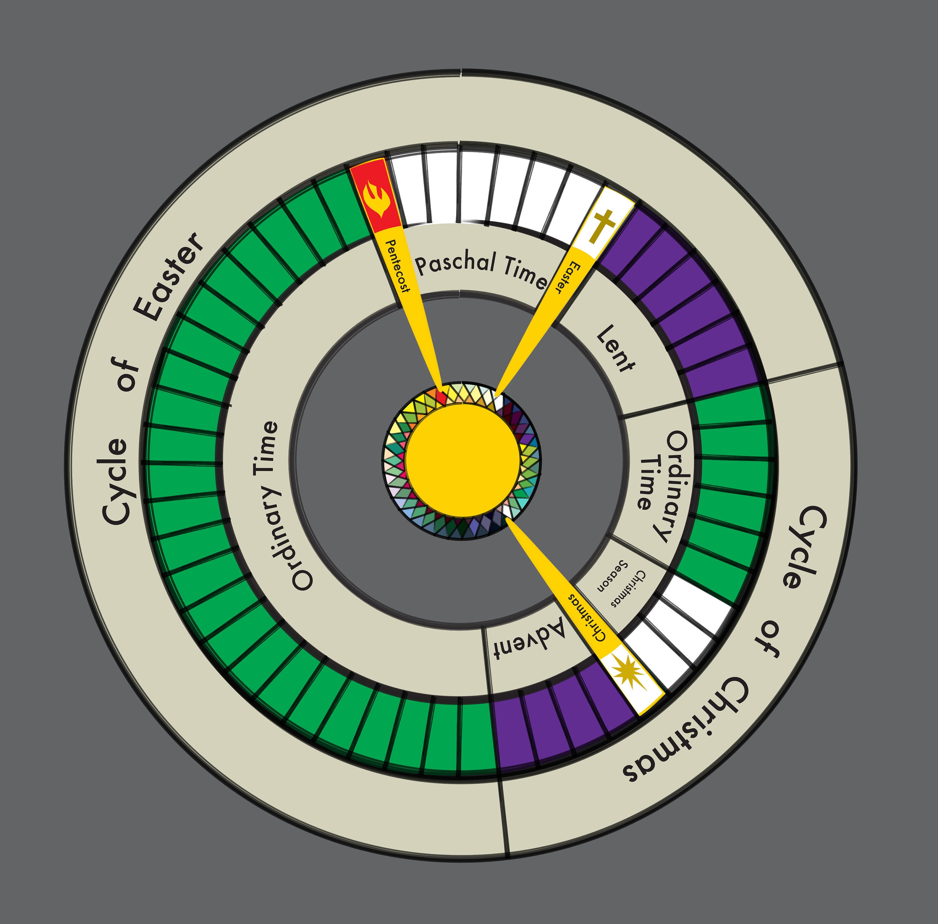 The Liturgical Year Explained (Plus Free Printable, 53 OFF