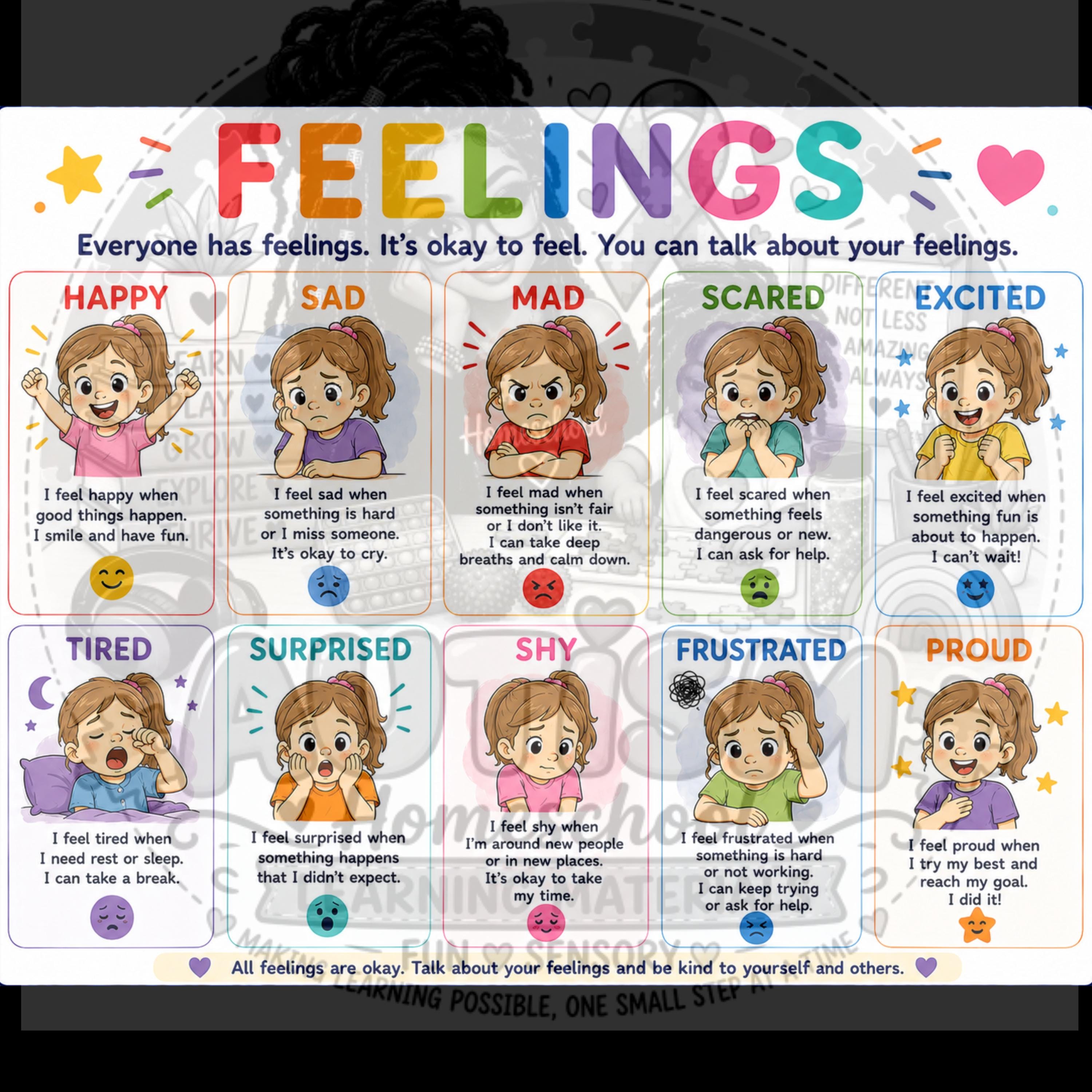 Feelings Communication Choice Board Visual Emotions Chart Nonverbal Communication Support Printable PDF
