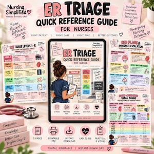 Puede incluir: Una guía de referencia rápida de triaje de urgencias para enfermería, con cinco páginas de información médica que incluyen niveles de triaje ESI, señales de alerta y signos vitales, junto con ilustraciones y texto.