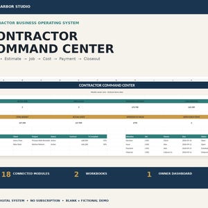 Op de afbeelding: Een digitaal spreadsheet-sjabloon getiteld Contractor Command Center van Neat Harbor Studio. De interface toont projectbeheergegevens, waaronder taak-ID's, klantnamen, projectstatus, budget, kosten en betalingsgegevens.