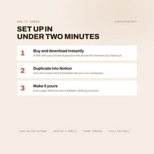 Può includere: Un grafico informativo intitolato HOW IT WORKS e SCHOLARS4CENTS. Illustra un processo in tre fasi: 1. Buy and download instantly, 2. Duplicate into Notion, 3. Make it yours. Le etichette in basso includono FREE NOTION ACCOUNT, DESKTOP & MOBILE, YOURS FOREVER, FULLY EDITABLE.
