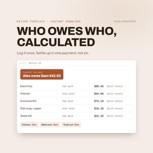 Könnte beinhalten: Eine Notion-Vorlage mit dem Titel Who Owes Who, Calculated und dem Untertitel Log it once. Settle up in one payment, not six. Die Oberfläche zeigt eine Settle Up-Tabelle mit einem aktuellen Saldo von Alex owes Sam $42.50 und Ausgaben.