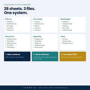 UK Landlord Spreadsheet, Rental Property Management Tracker, Excel & Google Sheets bild 2
