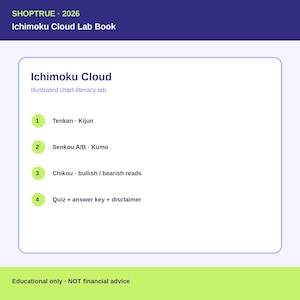Puede incluir: Un libro educativo rectangular titulado Ichimoku Cloud Lab Book de SHOPTRUE 2026. La portada presenta un panel central blanco con cuatro círculos verde lima numerados que enumeran temas: Tenkan Kijun, Senkou A/B Kumo, Chikou bullish/bearish reads y Quiz.