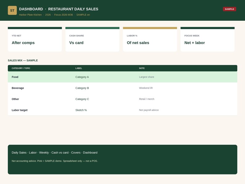 Restaurant Daily Sales Spreadsheet 2026 Cafe Bar Cash Card Excel Google ...