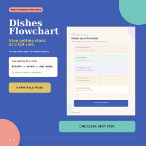 Könnte beinhalten: Eine blaue digitale Grafik mit dem Text ADHD-Friendly Printable, Dishes Flowchart, Stop getting stuck at a full sink und One batch at a time. Sie zeigt ein Flussdiagramm mit Schritten zum Abwaschen, einschließlich Fragen zu Essensresten, Spülbeckenverfügbarkeit und Spülmaschinenkapazität.