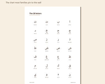 Arabic Alphabet Tracing Worksheets, 28 Letters, All Forms (Digital Download)
