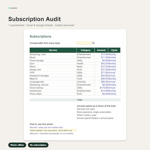 以下が含まれることがあります： ExcelおよびGoogleスプレッドシート用のSubscription Auditスプレッドシートテンプレート。インターフェースには、サービス、カテゴリ、金額、サイクルの列がある表が表示され、さまざまなサブスクリプションと、日数用の黄色い入力フィールドが記載されています。