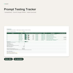 May include: A digital spreadsheet titled Prompt Testing Tracker for Excel and Google Sheets. The interface displays a comparison table with columns for version, model, pass rate, change, cost, latency, verdict, and changes, plus summary statistics.