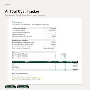 May include: A digital AI Tool Cost Tracker spreadsheet template featuring a summary section with total monthly and annual spend, subscription counts, and unused tool analysis. The layout includes a status table for active, unused, and cancelled tools.
