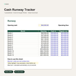 Może przedstawiać: Cyfrowy szablon arkusza kalkulacyjnego Cash Runway Tracker z tabelą zawierającą kolumny dla miesiąca, otwarcia, wpływów i wydatków. Dokument zawiera instrukcje, wyróżniając niebieskim tekstem dane użytkownika, a żółtym kluczowe założenia.