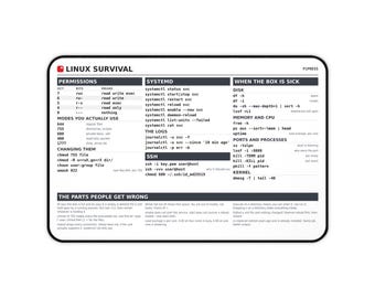 Linux Desk Mat, Command Cheat Sheet for Sysadmins, 12x18 Large Mouse Pad, Permissions and systemd Reference, DevOps Gift