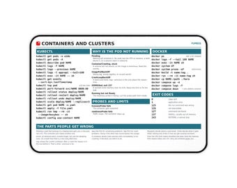 Container Desk Mat, kubectl and Docker Command Cheat Sheet, Large Mouse Pad for DevOps and SRE, Cloud Engineer Gift