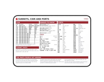 Network Engineer Desk Mat, Subnet and CIDR Cheat Sheet, 12x18 Port Number Reference Mouse Pad, IT Networking Gift