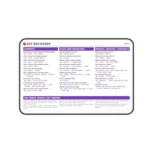 Può includere: Un tappetino da scrivania rettangolare con sfondo bianco, testo nero e intestazioni viola. Il testo fornisce una scheda di riferimento per il ripristino di Git, organizzata in sezioni intitolate Commits, Files and Branches, Merges, Rebases, Forensics e The Parts People Get Wrong.
