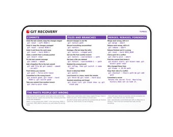 Git Cheat Sheet Desk Mat, Undo and Recovery Command Reference, Large Mouse Pad for Developers, Software Engineer Gift
