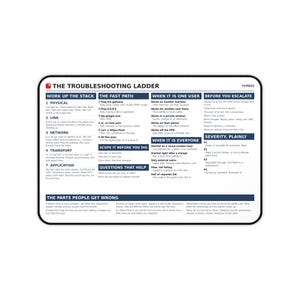May include: A rectangular desk mat featuring a white background with a black border and dark blue headers. The text titled THE TROUBLESHOOTING LADDER provides technical guidance on network layers, fast path commands, user issues, and severity levels.
