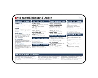 IT Support Desk Mat, Troubleshooting and Escalation Cheat Sheet, 12x18 Help Desk Reference Mouse Pad, Sysadmin Gift