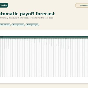 May include: A digital dashboard titled SaldoStudio Automatic payoff forecast with a 120 months timeline. It features a large spreadsheet-style table with columns for Monthly interest, Extra payment, and Rolling budget on a light background.