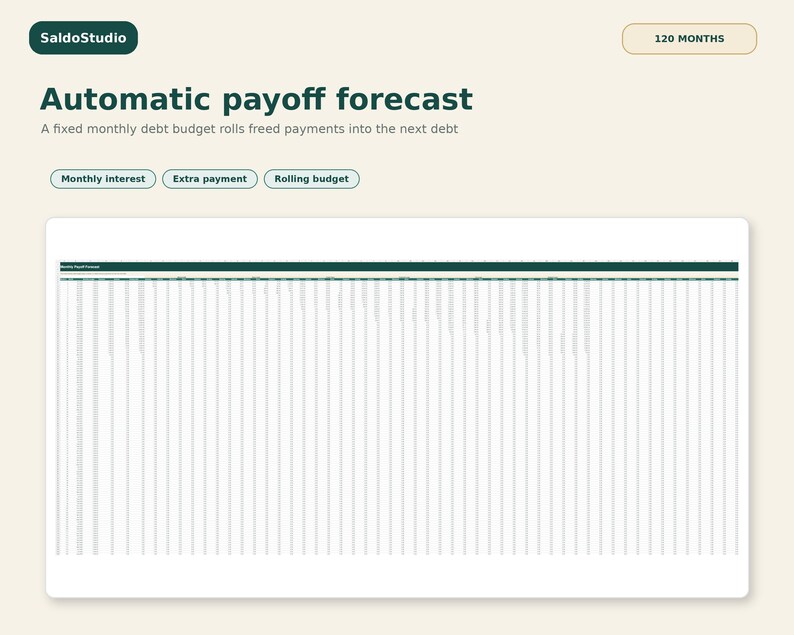 May include: A digital dashboard titled SaldoStudio Automatic payoff forecast with a 120 months timeline. It features a large spreadsheet-style table with columns for Monthly interest, Extra payment, and Rolling budget on a light background.