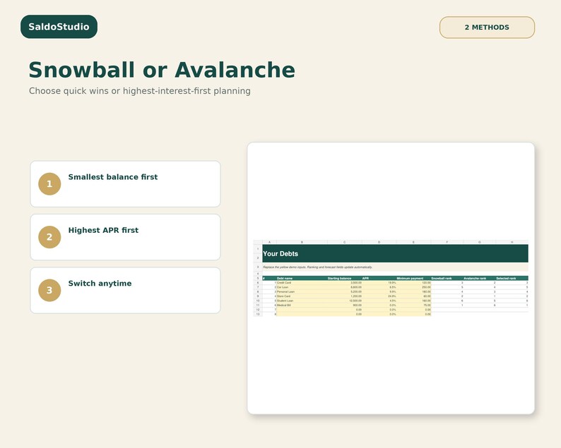 May include: A digital debt management template titled Snowball or Avalanche by SaldoStudio. It features three numbered steps: Smallest balance first, Highest APR first, and Switch anytime. A spreadsheet table labeled Your Debts is displayed.