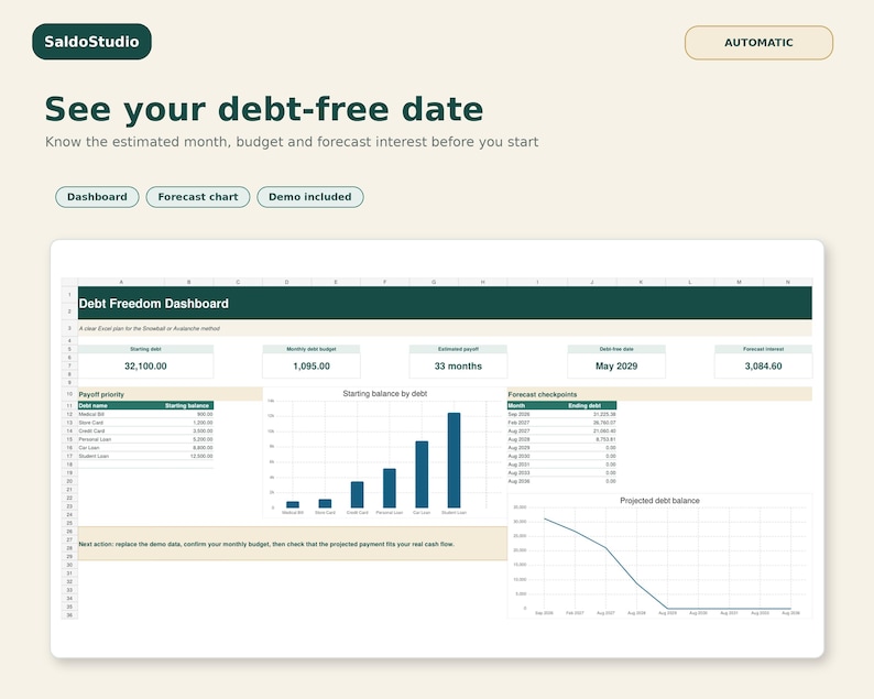 May include: A digital Debt Freedom Dashboard spreadsheet interface by SaldoStudio. The layout features a dark green header, a bar chart titled Starting balance by debt, a table for forecast checkpoints, and a line graph showing projected debt balance.