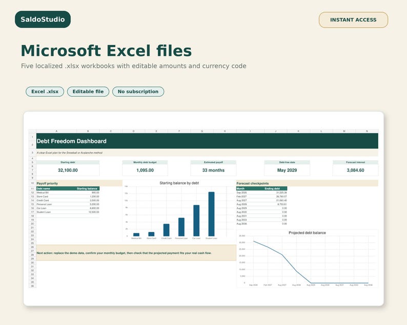 May include: A digital Microsoft Excel debt freedom dashboard template featuring a dark green header, a bar chart showing starting balance by debt, a line graph for projected debt balance, and tables for payoff priority and forecast checkpoints.