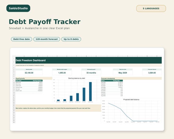 Debt Payoff Tracker Spreadsheet | Snowball & Avalanche Excel Planner
