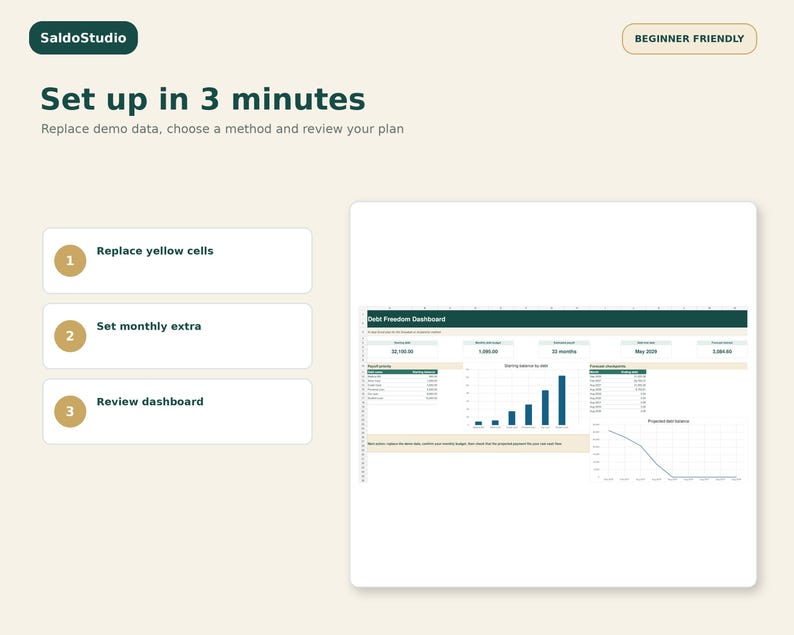 May include: A digital debt freedom dashboard template with a beige background. The interface features three steps: replace yellow cells, set monthly extra, and review dashboard. A preview shows a spreadsheet with charts and financial data.