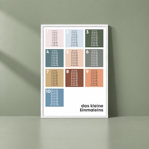 Könnte beinhalten: Ein weiß gerahmtes pädagogisches Wandposter mit einem Einmaleins-Raster von 1 bis 10. Jede Zahl ist in einem farbigen Quadrat mit den dazugehörigen Gleichungen in weißem Text dargestellt. Unten rechts steht der Text das kleine Einmaleins.