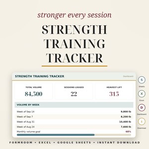 May include: A digital strength training tracker dashboard displaying total volume of 84,500, 22 sessions logged, and a heaviest lift of 315 lbs. The interface includes a weekly volume chart, a monthly volume goal progress bar, and icons for Sheets, Excel, and download.