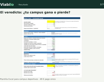 Puede incluir: Una hoja de cálculo digital titulada El veredicto: ¿tu campus gana o pierde? que muestra datos financieros para un campamento deportivo. La tabla incluye secciones de ingresos, costes y márgenes de beneficio con valores en euros.