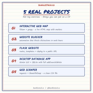 K&ouml;nnte beinhalten: Ein wei&szlig;es Dokument mit blauem Rand und rotem Text mit dem Titel 5 REAL PROJECTS von BUNDLESTACK.CO. Es listet f&uuml;nf nummerierte Punkte auf: Interactive Web Map, Website Blocker, Flask Website, Desktop Database App und Web Scraper mit Beschreibungen.