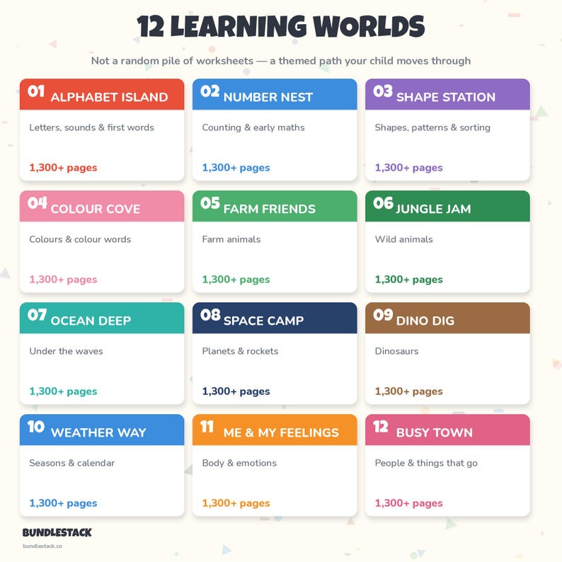 15,000+ Kids Learning Activities Bundle, Preschool Homeschool ...