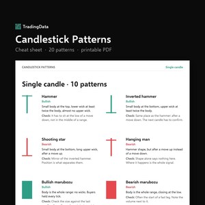 Candlestick Patterns Cheat Sheet, 20 Printable PDF for Technical Trading