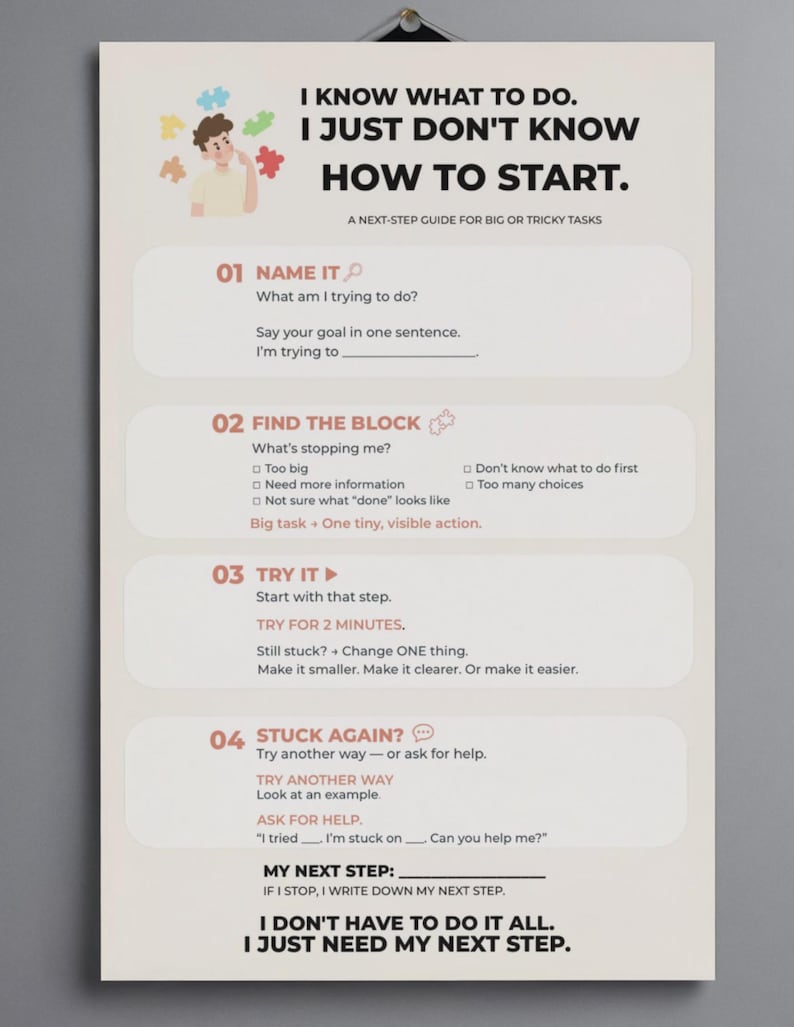 K&ouml;nnte beinhalten: Ein vertikales Poster mit dem Titel I KNOW WHAT TO DO. I JUST DON'T KNOW HOW TO START. A NEXT-STEP GUIDE FOR BIG OR TRICKY TASKS. Es enth&auml;lt vier nummerierte Abschnitte: 01 NAME IT, 02 FIND THE BLOCK, 03 TRY IT und 04 STUCK AGAIN? mit Anleitungen.