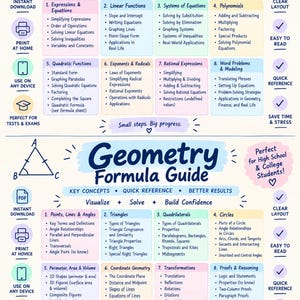 May include: An educational Algebra and Geometry formula guide featuring two distinct sections with numbered lists of mathematical concepts, including linear functions, polynomials, triangles, and circles, with icons for digital and print use.