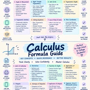 May include: A digital educational chart titled Trigonometry Formula Guide and Calculus Formula Guide, featuring organized sections on mathematical concepts, formulas, and graphs with a light blue, pink, and yellow color scheme on a white background.