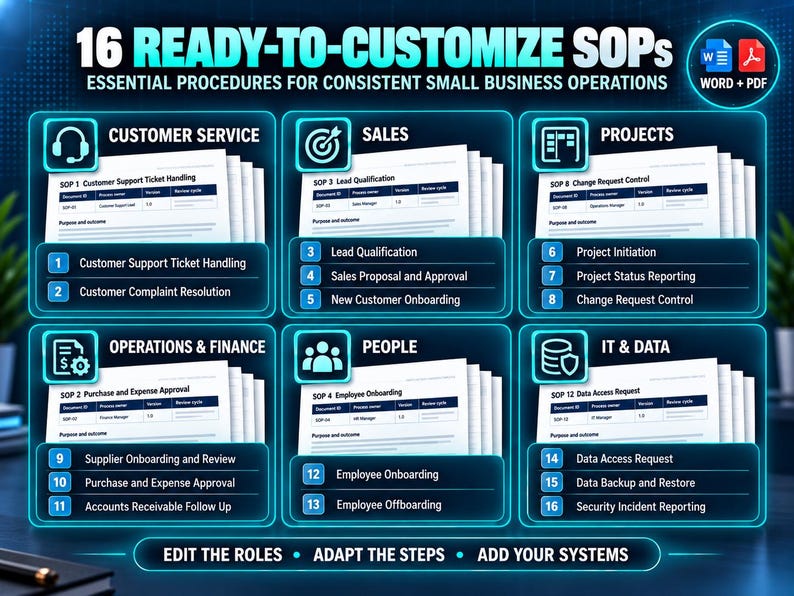 Excel Process Guide Template Small Business SOP Templates | 16 Standard Operating Procedures ...