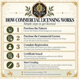May include: An informational graphic titled How Commercial Licensing Works, outlining five steps for Pattern Hotel. It features icons for purchasing, registration, and certification, with text detailing the process, license terms, and validity period.