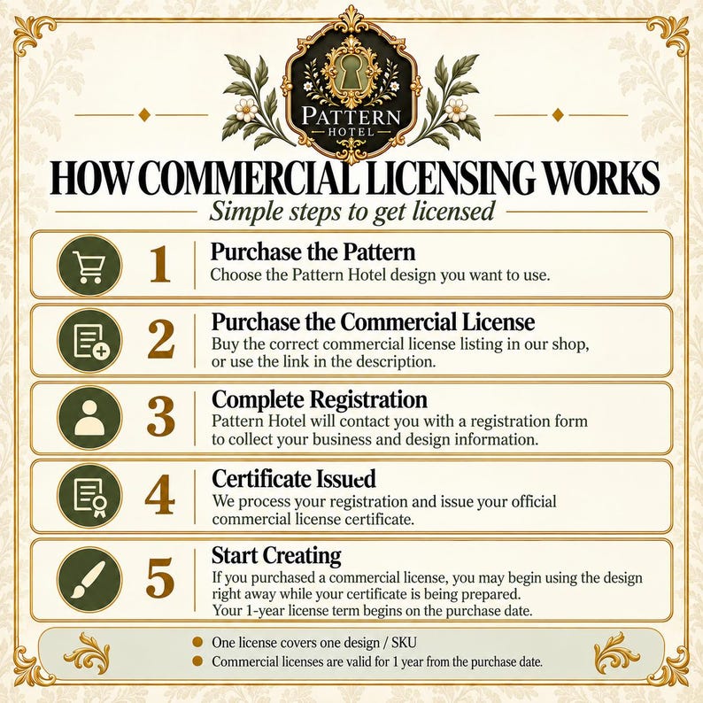 May include: An informational graphic titled How Commercial Licensing Works, outlining five steps for Pattern Hotel. It features icons for purchasing, registration, and certification, with text detailing the process, license terms, and validity period.