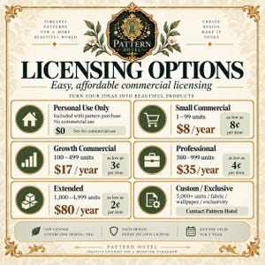 May include: A cream-colored informational graphic titled Licensing Options by Pattern Hotel. It outlines six commercial tiers including Personal Use, Small Commercial, Growth, Professional, Extended, and Custom, detailing unit limits and annual costs.