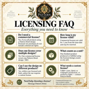 May include: An informational graphic titled Licensing FAQ from Pattern Hotel. It features a central logo with a keyhole, surrounded by six sections with icons and text explaining commercial license requirements, validity, unit counts, and usage rules.